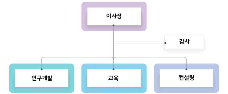 조직도이미지